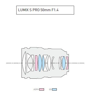 Panasonic Lumix S PRO 50mm f/1,4 