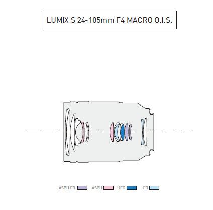 Panasonic Lumix S 24-105mm f/4 Macro O.I.S. 