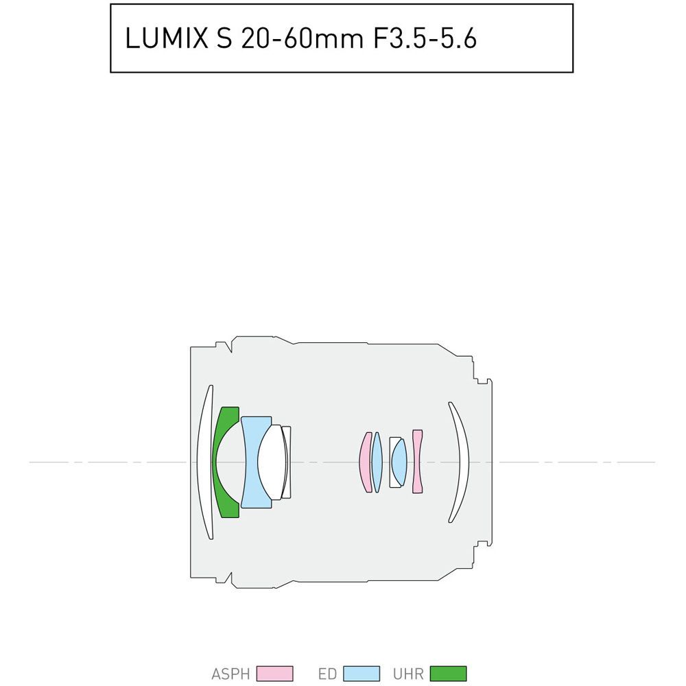 Panasonic Lumix S 20-60mm f/3,5-5,6 O.I.S. 