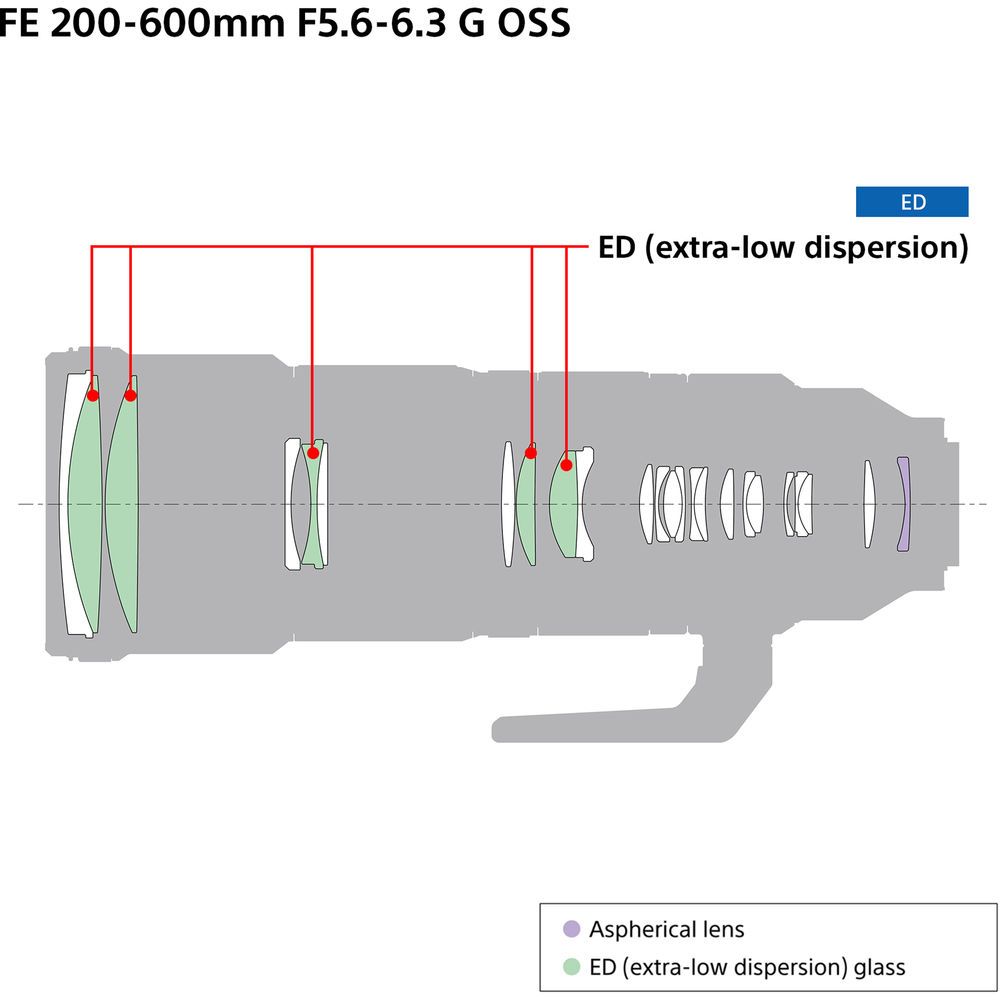 Sony FE 200-600mm f/5,6-6,3 G OSS 