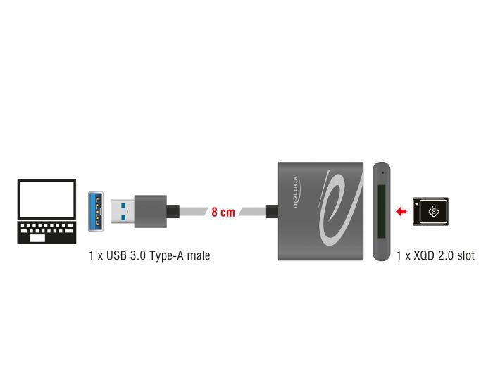 Delock USB 3.0 čtečka karet XQD 2.0 