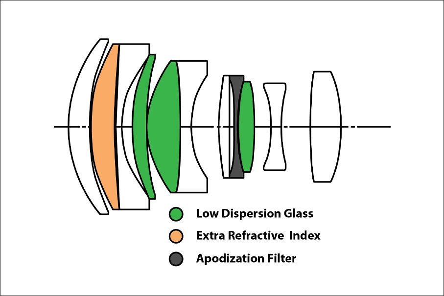 Laowa 105mm f/2 STF (Nikon) 