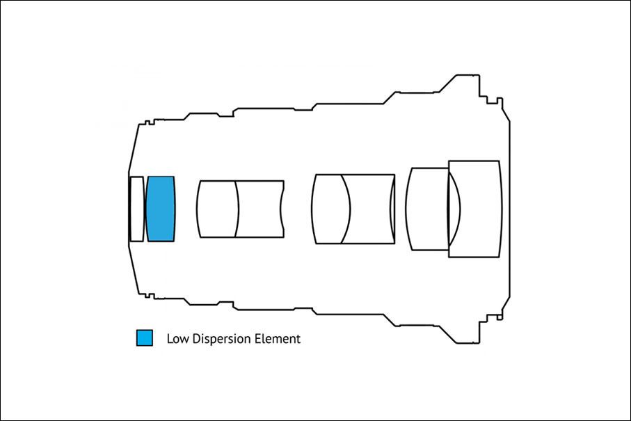 Laowa 25mm f/2,8 2,5-5x Ultra Macro (Canon RF) 