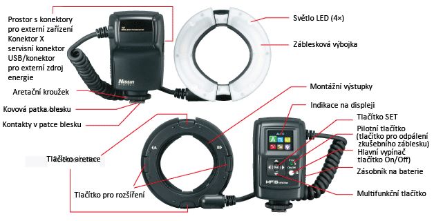 Nissin MF18 (Canon) 