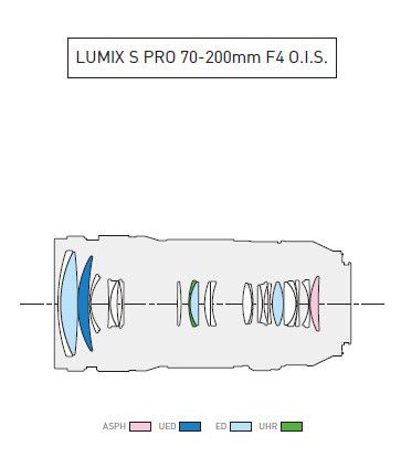 Panasonic Lumix S PRO 70-200mm f/4 O.I.S. 