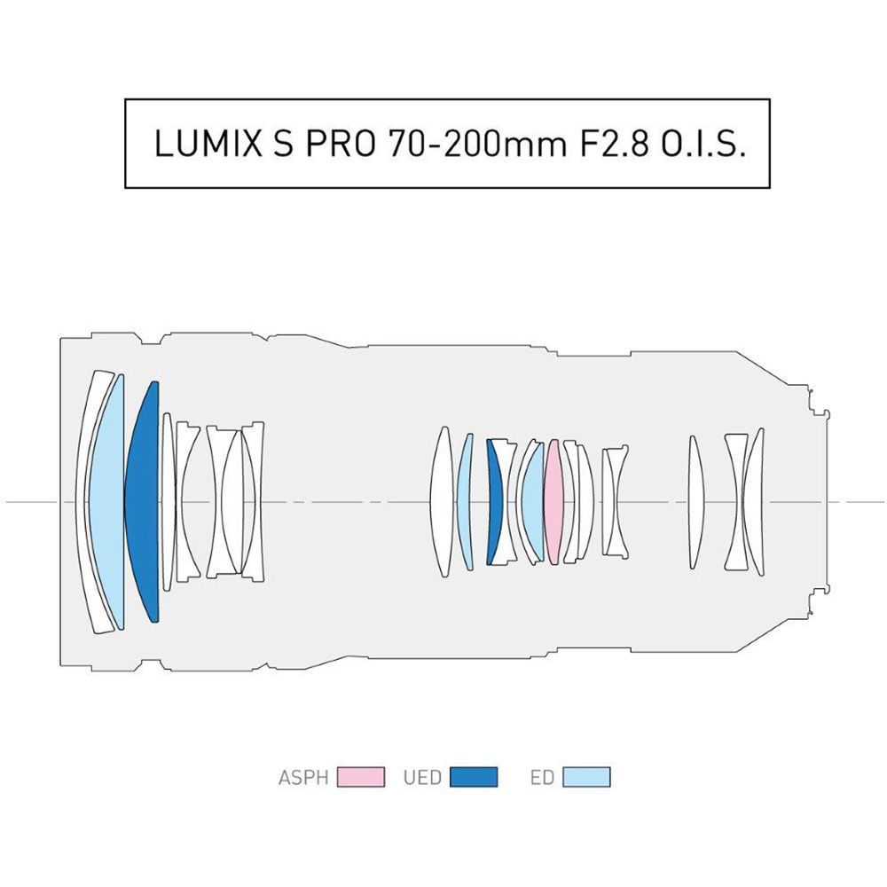 Panasonic Lumix S PRO 70-200mm f/2,8 O.I.S. 