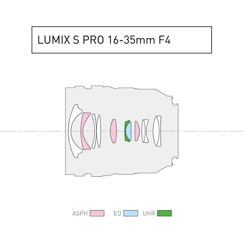 Panasonic Lumix S PRO 16-35mm f/4 
