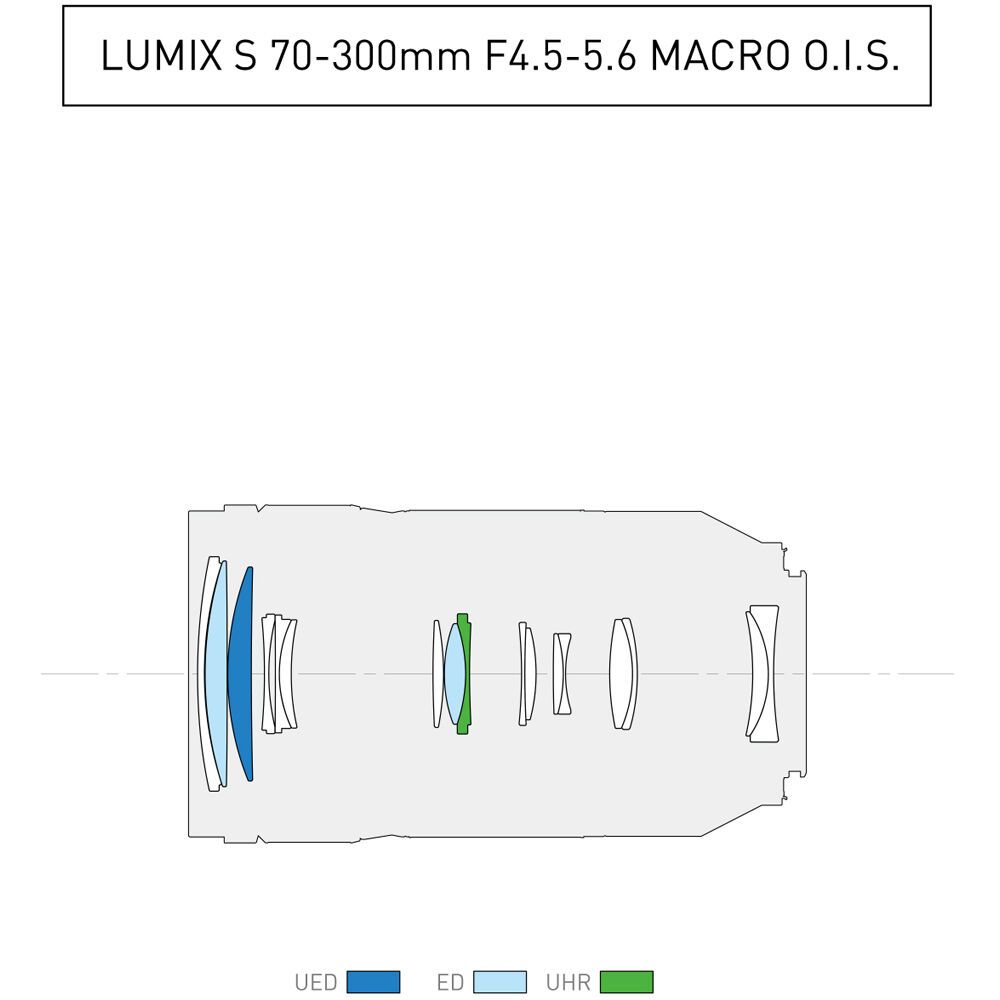 Panasonic Lumix S 70-300mm f/4,5-5,6 MACRO O.I.S. 