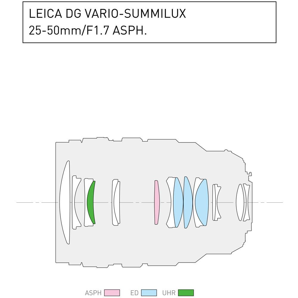 Panasonic Leica DG Vario-Summilux 25-50mm f/1,7 ASPH. 