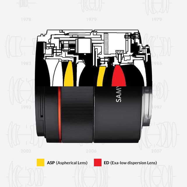 Samyang AF 45mm f/1,8 Sony E 