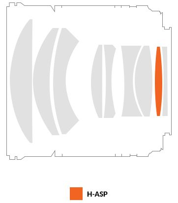 Samyang MF 85mm f/1,4 MK2 (Fuji X) 