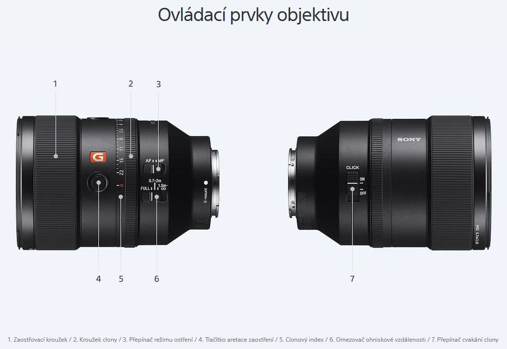 Sony FE 135mm f/1,8 GM 