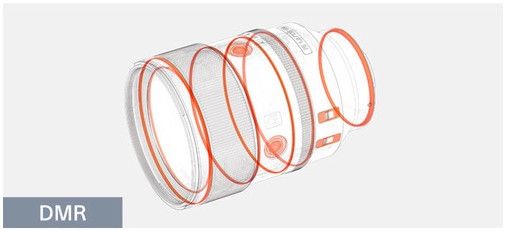 Sony FE 135mm f/1,8 GM 